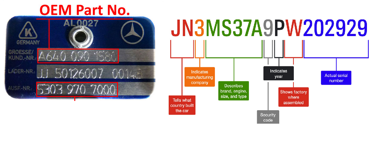 Cum găsesc codul OE sau OEM la o piesă auto?
